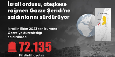 147