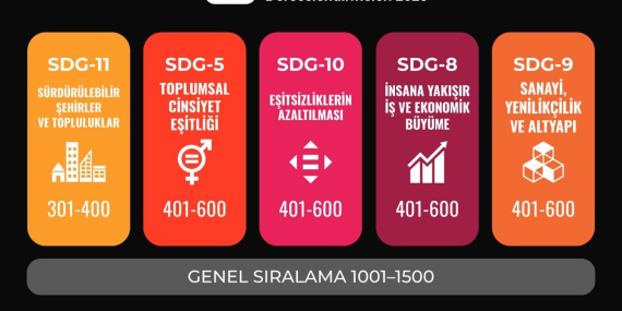 1782368782718arucad-times-higher-education-surdurulebilirlik-siralamasi-1.jpeg